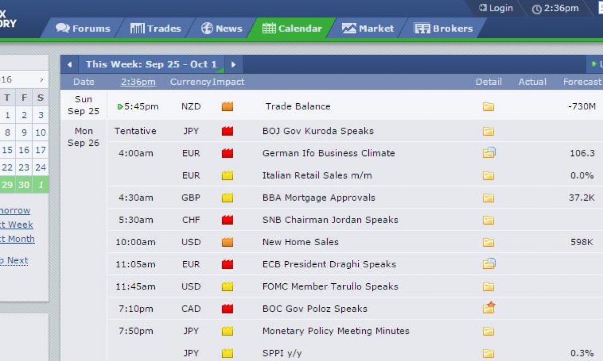 Forex Factory Calendrier